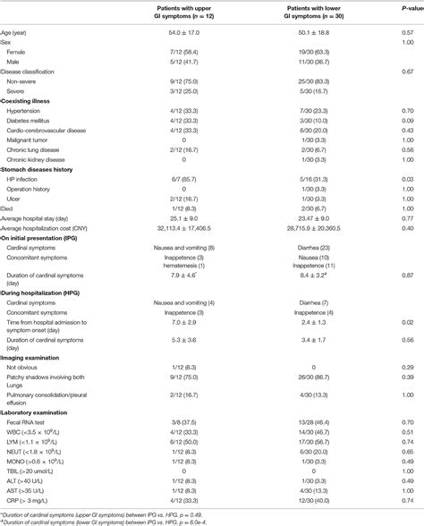 Frontiers Susceptibility Factors Of Stomach For SARS CoV 2 And