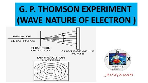 G P THOMSON EXPERIMENT WAVE NATURE OF ELECTRON Bsc Physics