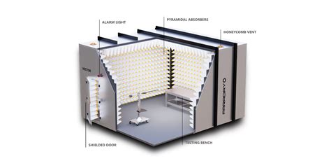 Emc Chamber Vector Class Faraday Defense