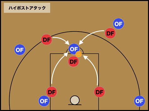 【バスケ】マッチアップゾーンディフェンスの守り方と攻め方 バスケットボールターミナルバスタミ！