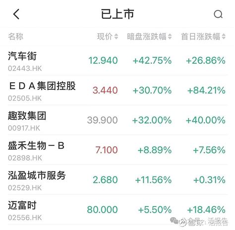 港股ipo周报：杀疯了！认购逾2500倍！5月新股全线收涨 2024年以来，港股已有21只新股上市，合计募资9424亿港元。最近一周（5月