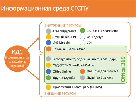 Информационная среда СГСПУ - презентация онлайн