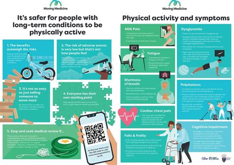 Risks From Physical Activity Moving Medicine