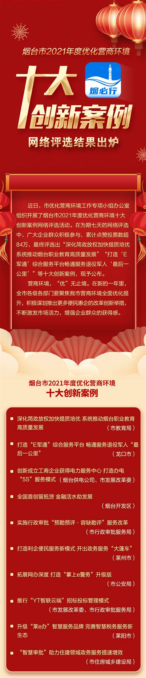 烟台市政府门户网站 市级营商环境动态 烟台市2021年度优化营商环境十大创新案例网络评选结果出炉