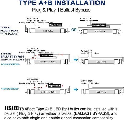 Jesled Ft Led T Type A B Tube Lights W W Equivalent Lm