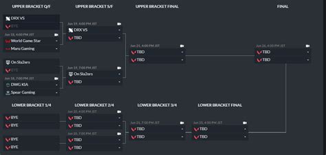 Vct Korea Stage Challengers Drxon Sla Ers