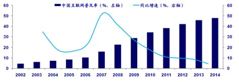 我国正全面进入互联网大时代 中为观察 中为咨询中国最为专业的行业市场调查研究咨询机构公司