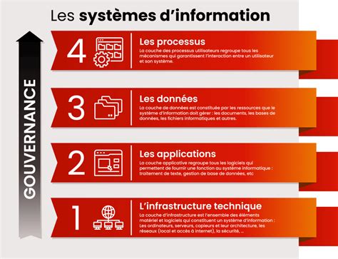 Audits Du Syst Me D Information Manadsi