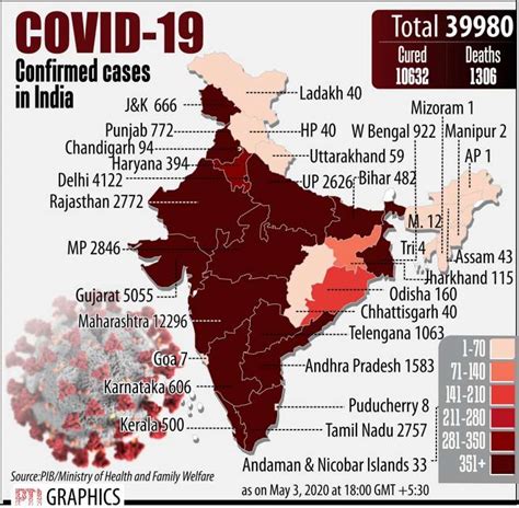 Coronavirus Cases In India See Highest Spike In A Single Day Check