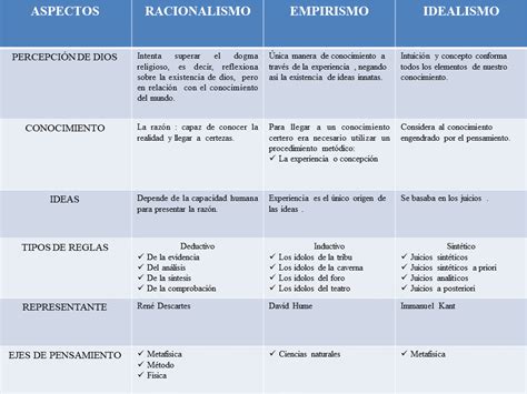 Cuadro Sin Ptico De Tipos De Pensamiento En El A O Dumonde