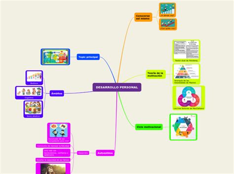 DESARROLLO PERSONAL Mapa Mental Amostra