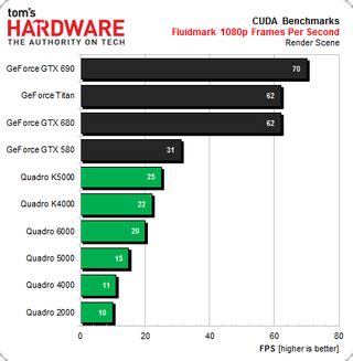 CUDA FluidMark 1080p Results Workstation Graphics 14 FirePro And