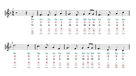 Auld Lang Syne Ukulele Tab Sheet Music Easy Music