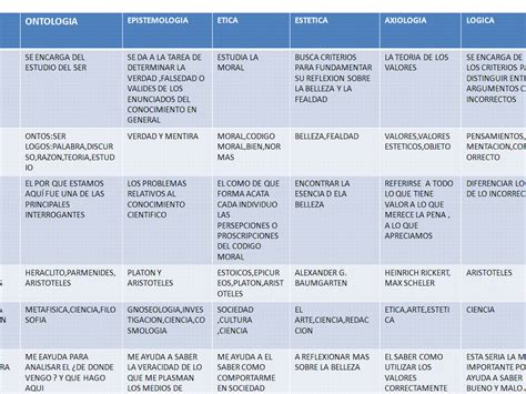 Cuadro Comparativo De El Racionalismo Y Empirismo Kulturaupice