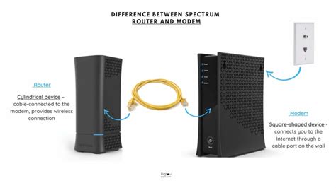 How To Fix A Blinking Blue Light On Spectrum Router Explained Pigtou