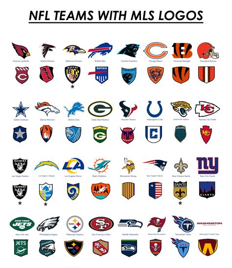 If NFL teams had MLS logos [OC] : r/MLS