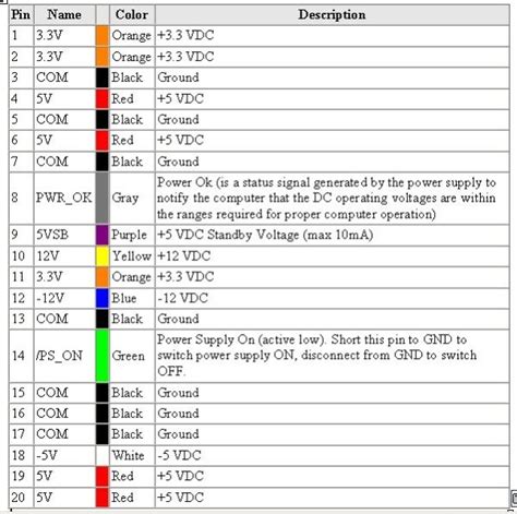 Computer Power Supply Wire Color Chart