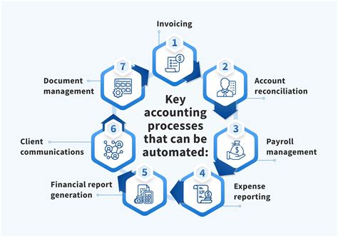 How To Automate Accounting Processes 10 Key Steps Blog