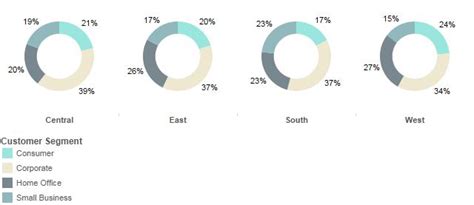 Double Donut Chart In Tableau - Ponasa