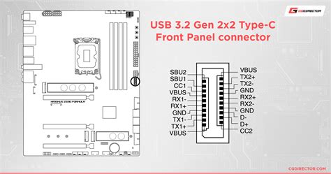 What Are USB Headers How Do You Get More