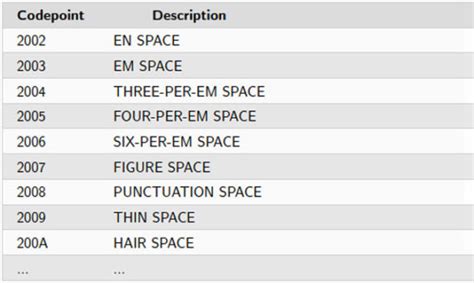 unusual unicode tricks