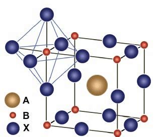 Perovskite Structure