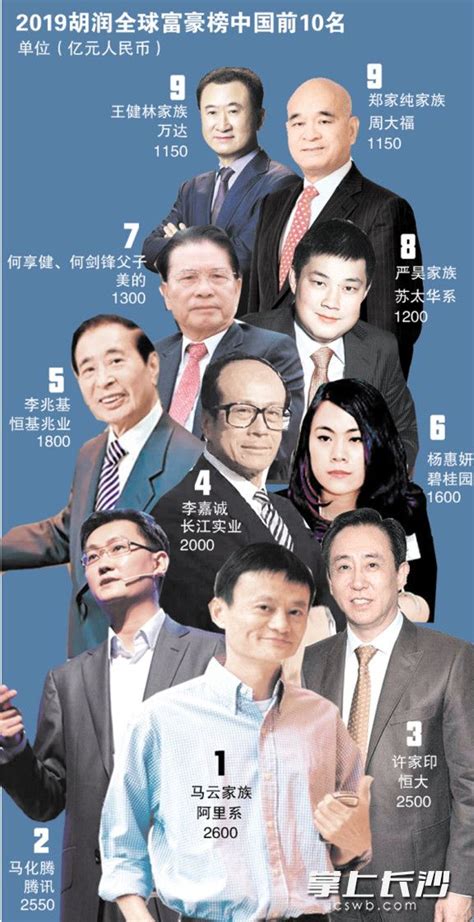 2019全球首富排行榜 世界十大首富2019福布斯全球富豪排行榜 2 中国排行网