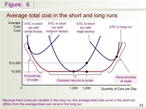 Principles Of Economics C13