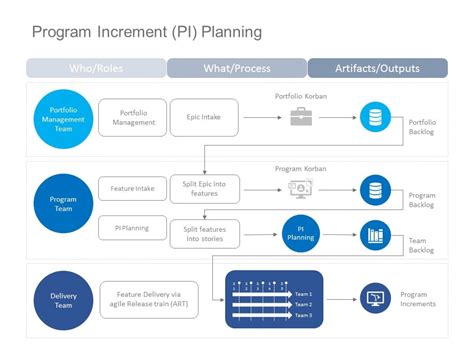 Pi Planning Powerpoint Template