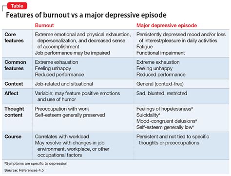 How Long Does A Major Depressive Episode Last - Once the first episode has occurred, recurrent ...