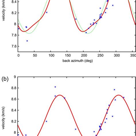 Observed Waveforms For A Sp B Sp C Sp And D Sp