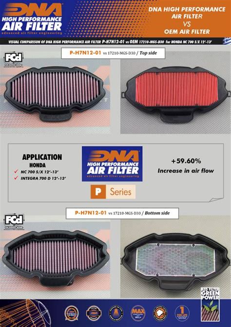 P H7N12 01 FILTRO ARIA SPORTIVO DNA HIGH PERFORMANCE HONDA INTEGRA 700