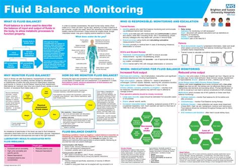 Fluid Balance Monitoring Poster Pdf