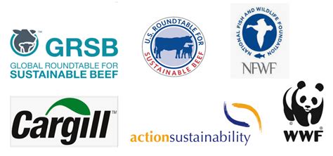 Sustainability Responsible Sourcing Beef Restaurant Brands International