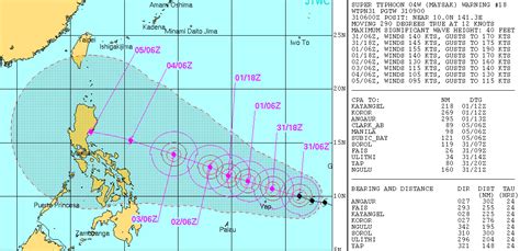 US agency upgrades 'Maysak' to super typhoon | Philstar.com