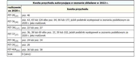 Sposoby złożenia zeznania podatkowego PIT za 2021 r Biuro Rachunkowe