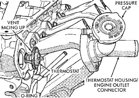 Engine Thermostat Diagram - Wiring Diagram