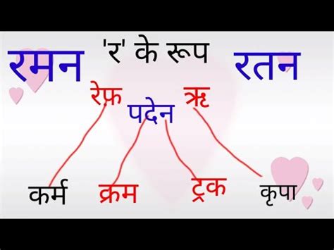 र क रप Ra ke roop रफ पदन r ke roop Hindi kaise seekhe imla YouTube