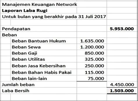 Contoh Neraca Awal Perusahaan Baru Berdiri Set Kantor 33496 Hot Sex