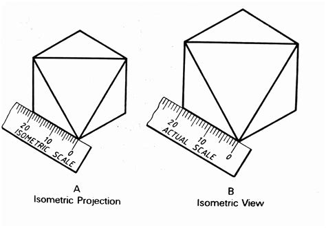 A Beginner's Guide to Isometric Projection [With Examples]