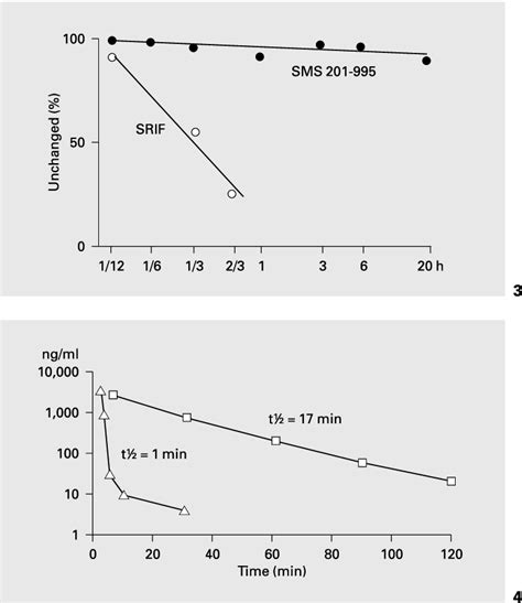 Figure 1 from Somatostatin Analogs for Cancer Treatment and Diagnosis ...