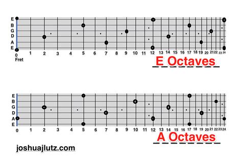 Guitar Lessons | Joshua J. Lutz