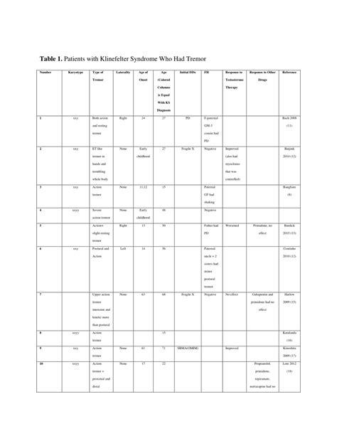 (PDF) Rubral Tremor Associated with Klinefelter Syndrome; a Case Report and Literature Review