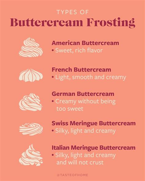 5 Types Of Buttercream Frosting To Top Your Cake Butter Cream