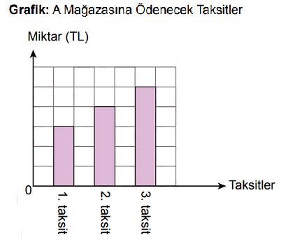 DAİRE GRAFİĞİ ÇIKMIŞ SORULAR