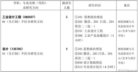 武汉理工大学艺术与设计学院海南专项2024年招生专业目录、考试大纲及参考书 蓝代 设计考研资讯交流综合开放平台