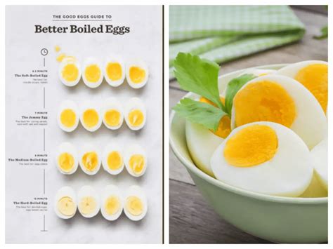 How To Boil Eggs A Comprehensive Guide