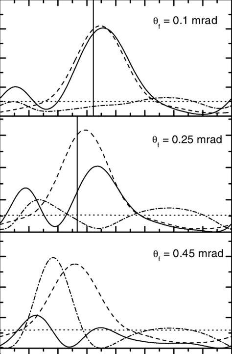 Triple Differential Cross Section For Transfer First Ionization In A