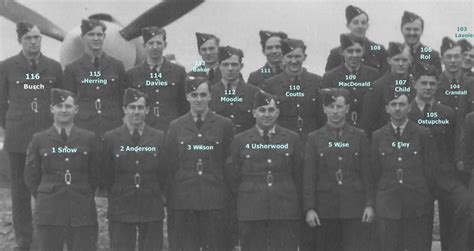 People No 111 F Squadron Rcaf