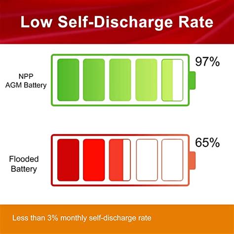 Npp Np Ah V Ah Rechargeable Sealed Lead Acid Battery For Parmak